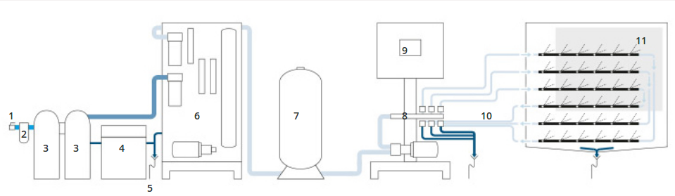 Duct Humidification