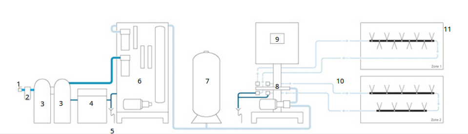 High-Pressure Direct Humidification